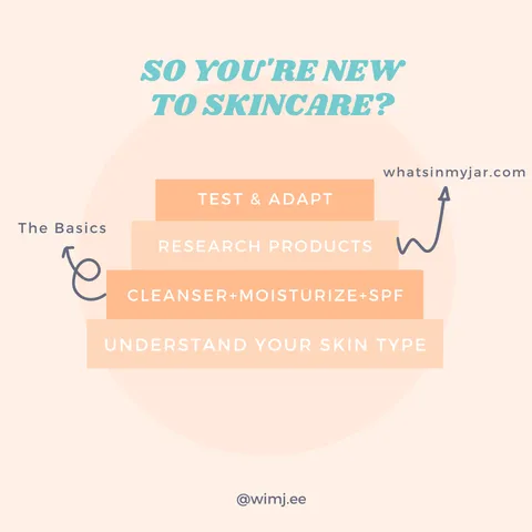 Skincare for Beginners