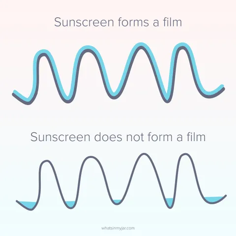 The Dark Side of Lightweight Sunscreens