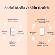 Social Media & Skin Health
