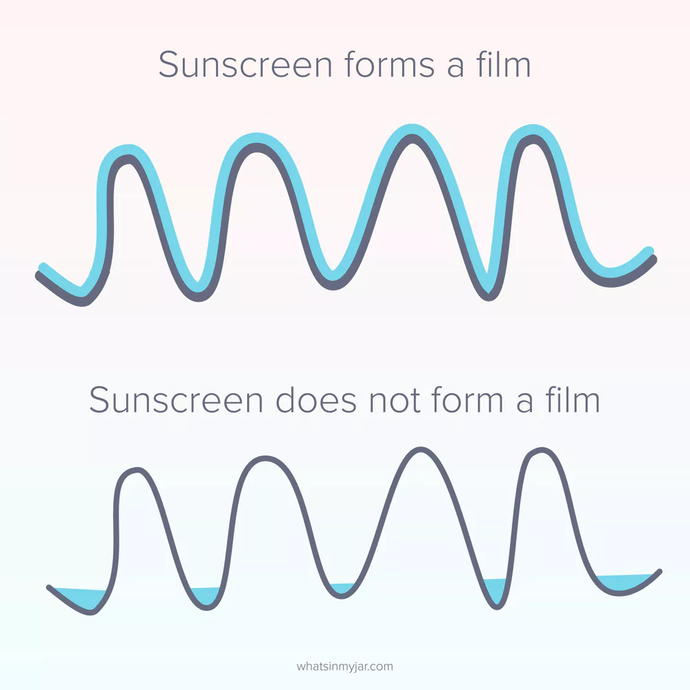 How do sunscreens work?